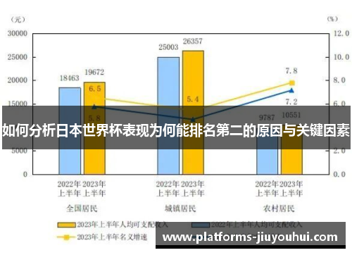 如何分析日本世界杯表现为何能排名第二的原因与关键因素