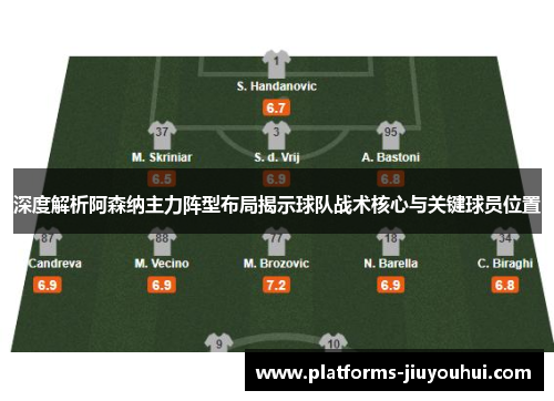 深度解析阿森纳主力阵型布局揭示球队战术核心与关键球员位置