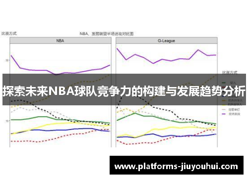 探索未来NBA球队竞争力的构建与发展趋势分析 探索未来NBA球队竞争力的构建与发展趋势分析