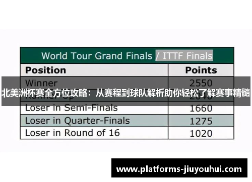 北美洲杯赛全方位攻略:从赛程到球队解析助你轻松了解赛事精髓 北美洲杯赛全方位攻略:从赛程到球队解析助你轻松了解赛事精髓
