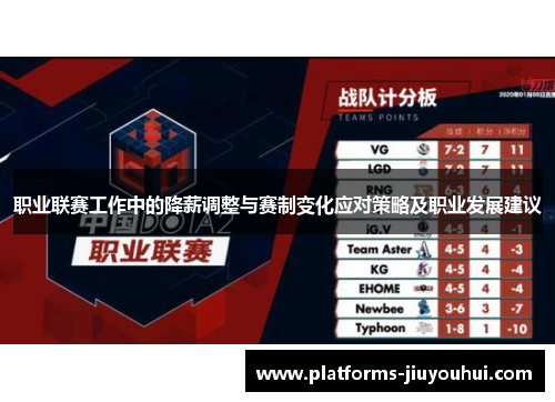 职业联赛工作中的降薪调整与赛制变化应对策略及职业发展建议