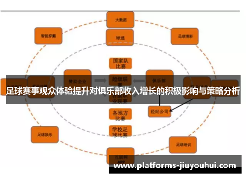 足球赛事观众体验提升对俱乐部收入增长的积极影响与策略分析