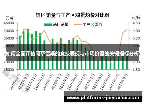如何全面评估冈萨雷斯的竞技表现与市场价值的关键指标分析