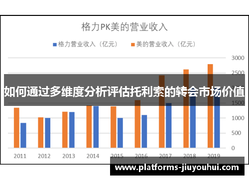 如何通过多维度分析评估托利索的转会市场价值