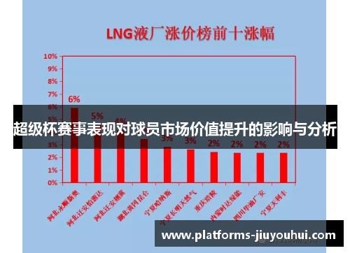 超级杯赛事表现对球员市场价值提升的影响与分析
