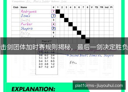 击剑团体加时赛规则揭秘，最后一剑决定胜负